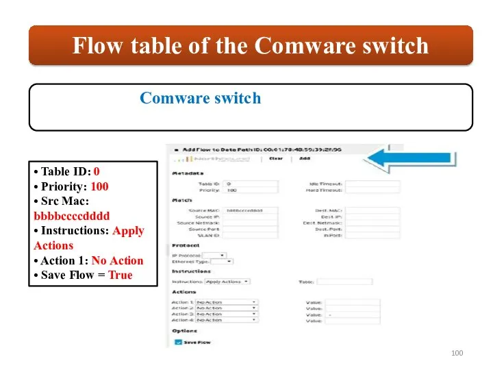 • Table ID: 0 • Priority: 100 • Src Mac: bbbbccccdddd