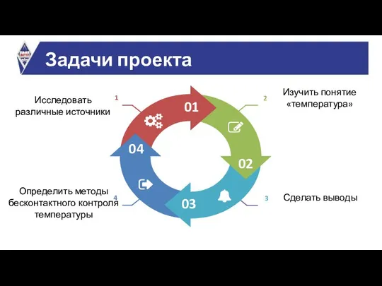 Задачи проекта