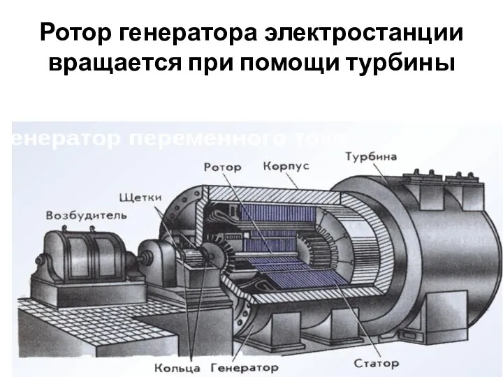 Ротор генератора электростанции вращается при помощи турбины