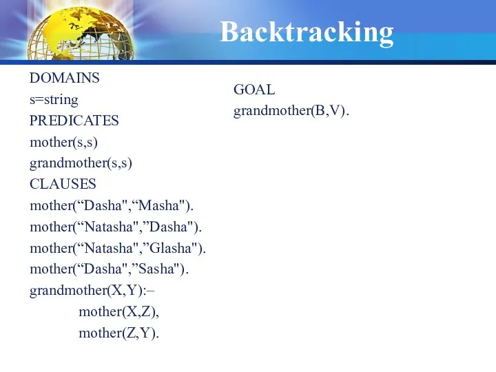 Backtracking DOMAINS s=string PREDICATES mother(s,s) grandmother(s,s) CLAUSES mother(“Dasha",“Masha"). mother(“Natasha",”Dasha"). mother(“Natasha",”Glasha"). mother(“Dasha",”Sasha"). grandmother(X,Y):– mother(X,Z), mother(Z,Y). GOAL grandmother(B,V).