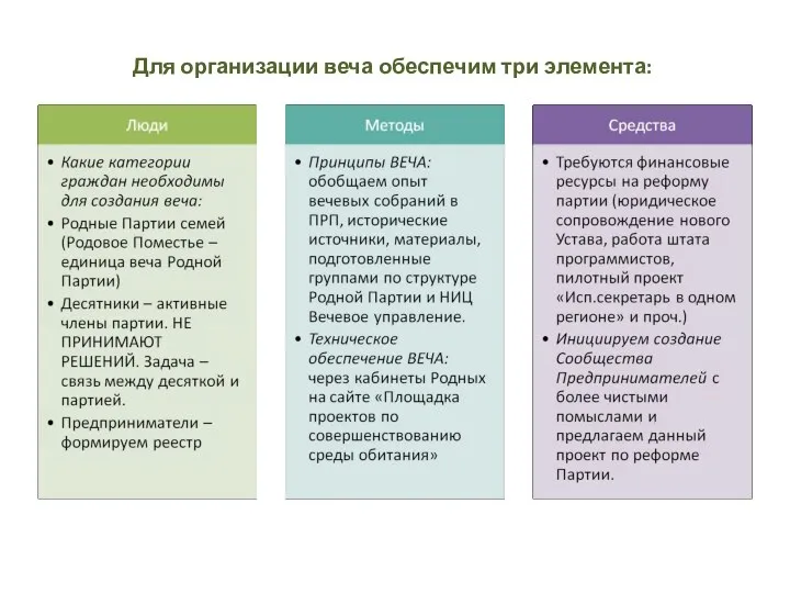 Для организации веча обеспечим три элемента: