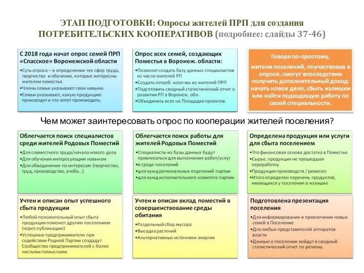 ЭТАП ПОДГОТОВКИ: Опросы жителей ПРП для создания ПОТРЕБИТЕЛЬСКИХ КООПЕРАТИВОВ (подробнее: слайды