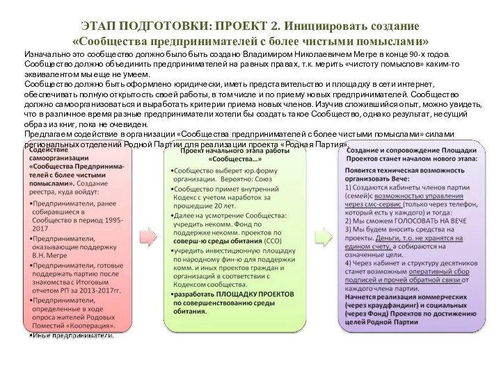 ЭТАП ПОДГОТОВКИ: ПРОЕКТ 2. Инициировать создание «Сообщества предпринимателей с более чистыми