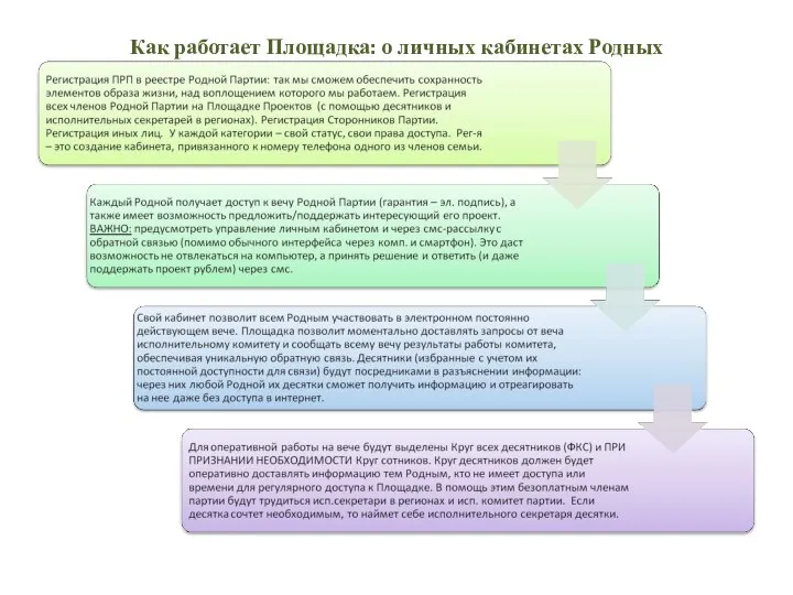 Как работает Площадка: о личных кабинетах Родных