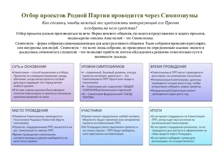 Отбор проектов Родной Партии проводится через Симпозиумы Как сделать, чтобы каждый