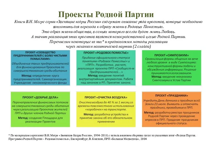 Проекты Родной Партии Книги В.Н. Мегре серии «Звенящие кедры России» содержат