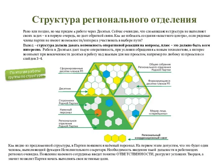 Структура регионального отделения Рано или поздно, но мы придем к работе