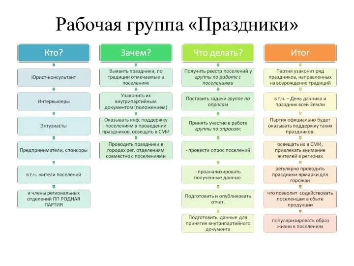 Рабочая группа «Праздники»