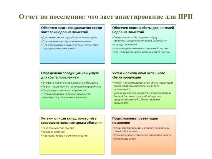 Отчет по поселению: что дает анкетирование для ПРП