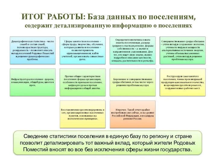 ИТОГ РАБОТЫ: База данных по поселениям, содержит детализированную информацию о поселениях