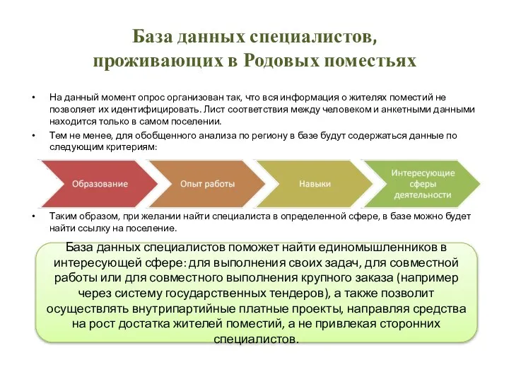 База данных специалистов, проживающих в Родовых поместьях На данный момент опрос