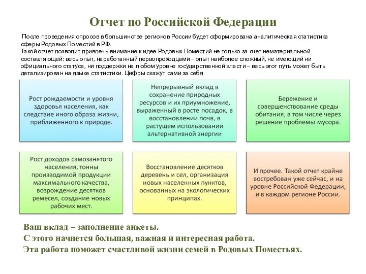 Отчет по Российской Федерации После проведения опросов в большинстве регионов России