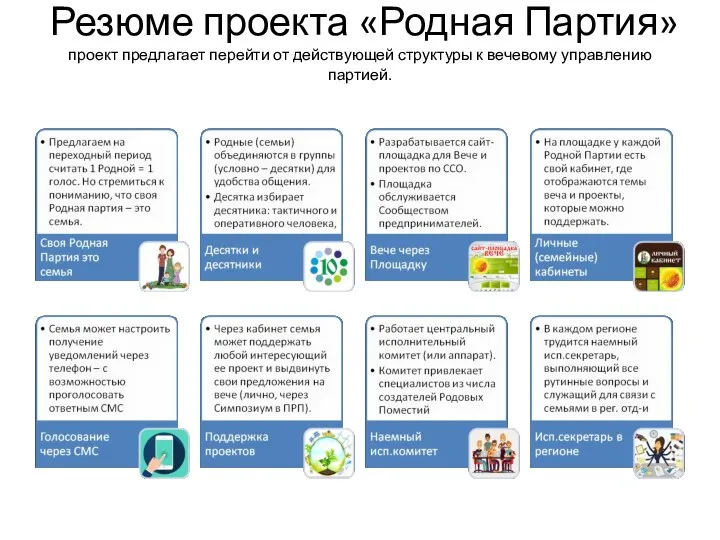 Резюме проекта «Родная Партия» проект предлагает перейти от действующей структуры к вечевому управлению партией.