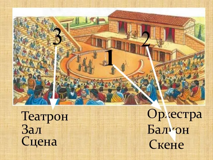 Театрон Орхестра 1 2 3 Сцена Зал Скене Балкон