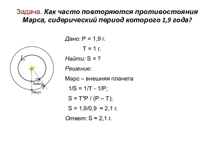 Задача. Как часто повторяются противостояния Марса, сидерический период которого 1,9 года?