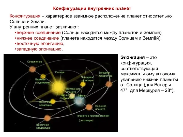 Конфигурации внутренних планет Конфигурация – характерное взаимное расположение планет относительно Солнца