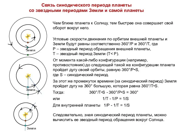 . Связь синодического периода планеты со звездными периодами Земли и самой