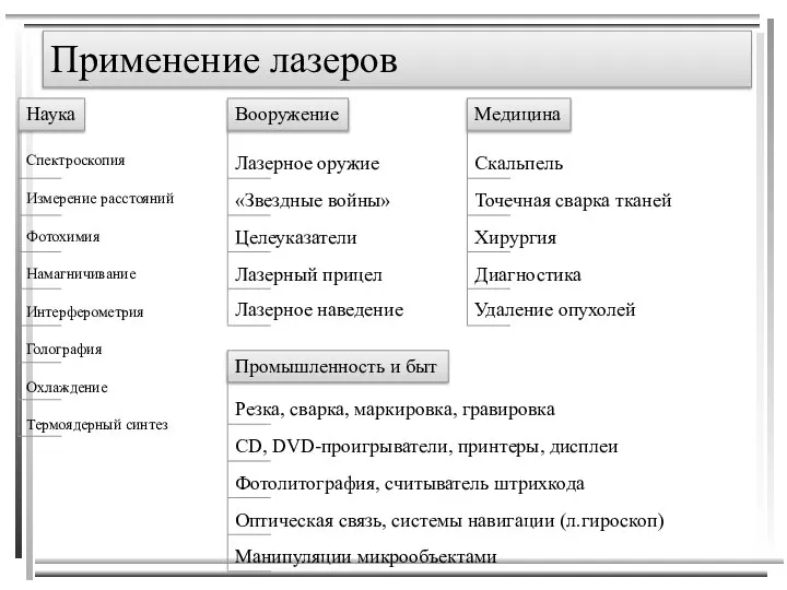 Применение лазеров Наука Вооружение Медицина Промышленность и быт Спектроскопия Измерение расстояний