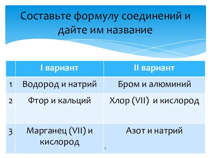 Составьте формулу соединений и дайте им название