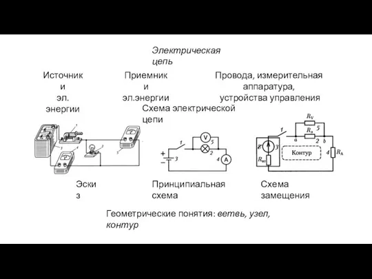 Электрическая цепь Источники эл.энергии Приемники эл.энергии Провода, измерительная аппаратура, устройства управления