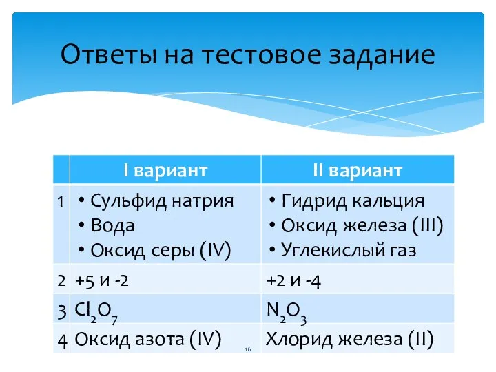 Ответы на тестовое задание