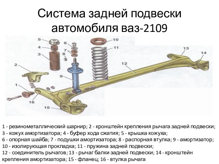 Система задней подвески автомобиля ваз-2109 1 - резинометаллический шарнир; 2 -