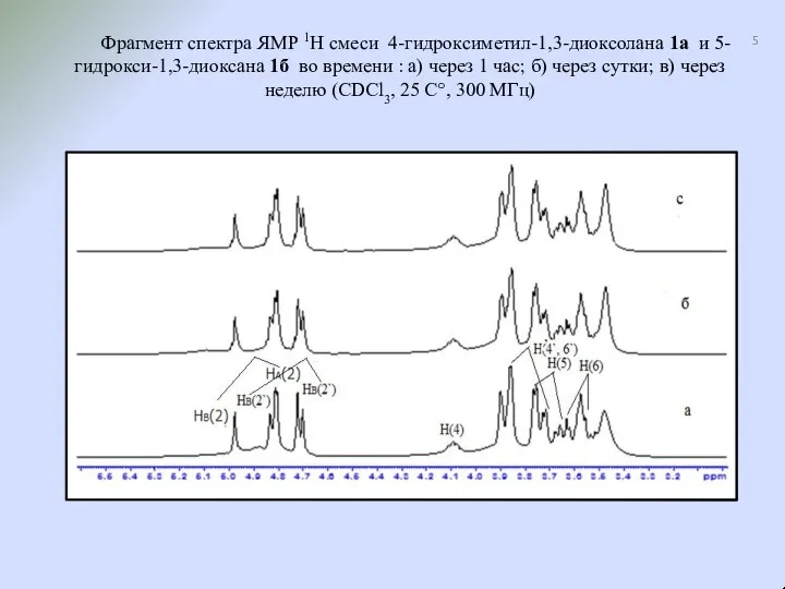 Фрагмент спектра ЯМР 1Н смеси 4-гидроксиметил-1,3-диоксолана 1а и 5-гидрокси-1,3-диоксана 1б во