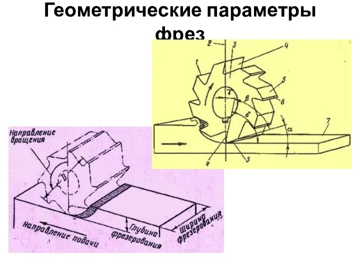 Геометрические параметры фрез