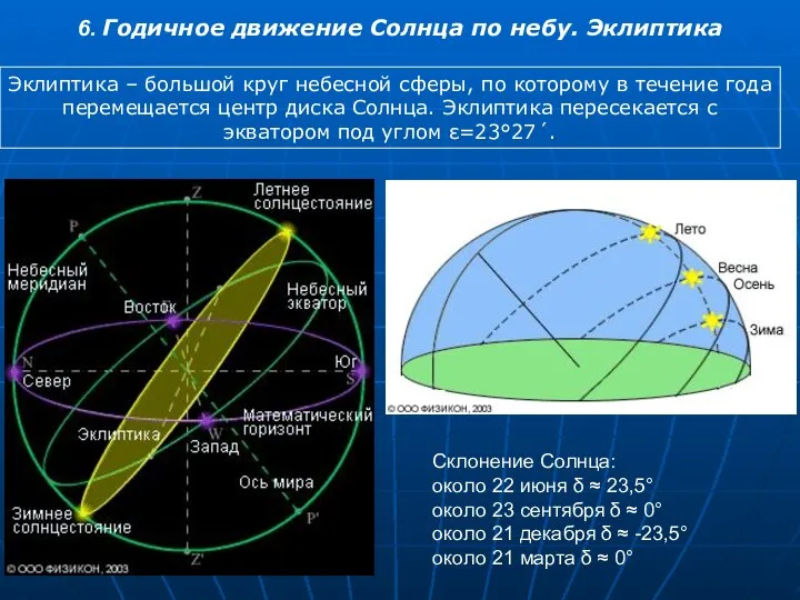 6. Годичное движение Солнца по небу. Эклиптика Эклиптика – большой круг