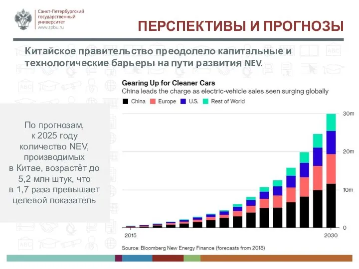 ПЕРСПЕКТИВЫ И ПРОГНОЗЫ Китайское правительство преодолело капитальные и технологические барьеры на