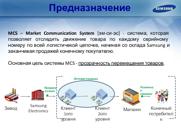 Предназначение MCS – Market Communication System [эм-си-эс] - система, которая позволяет