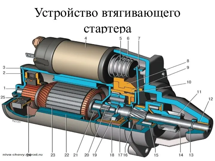 Устройство втягивающего стартера