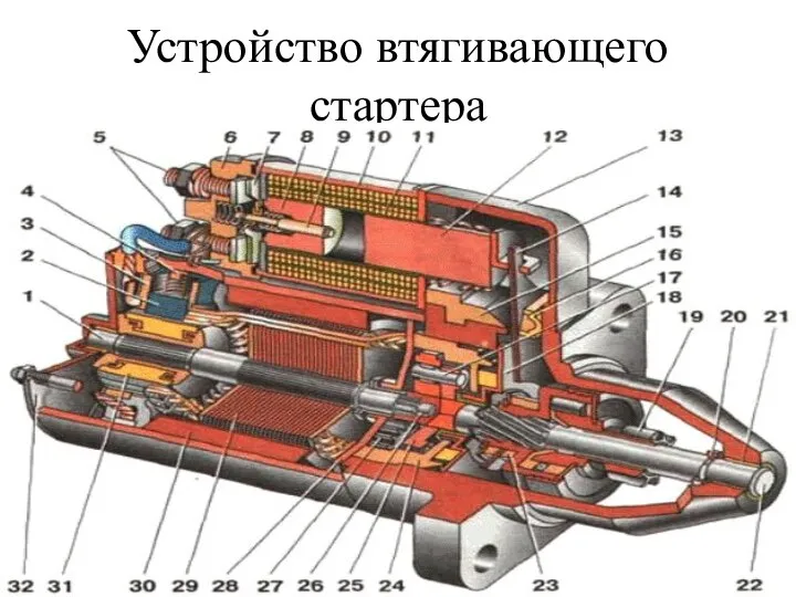 Устройство втягивающего стартера