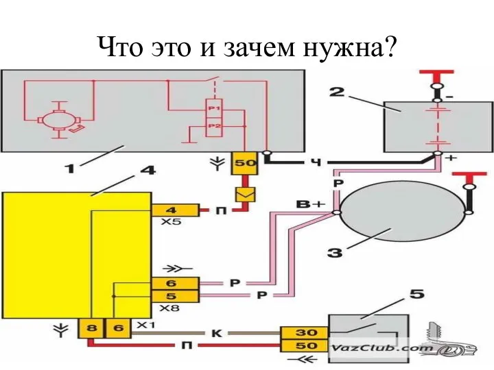 Что это и зачем нужна?