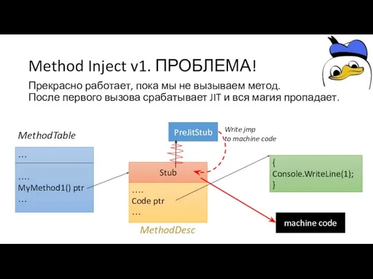 …. Code ptr … Method Inject v1. ПРОБЛЕМА! Прекрасно работает, пока