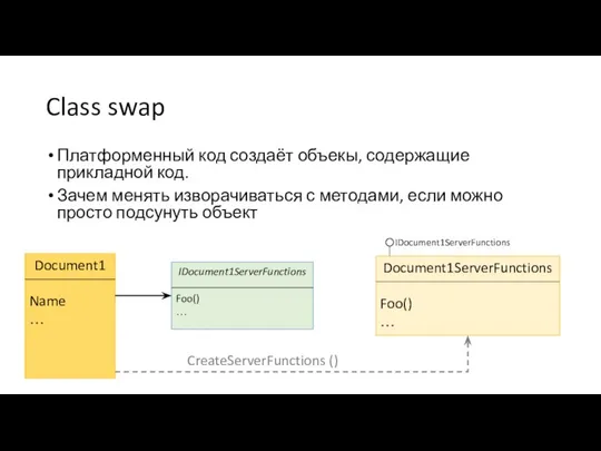 Class swap Платформенный код создаёт объекы, содержащие прикладной код. Зачем менять