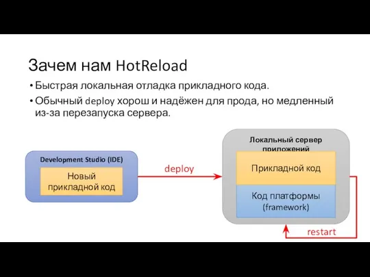 Development Studio (IDE) Локальный сервер приложений Зачем нам HotReload Код платформы