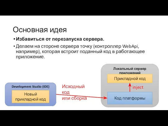 Основная идея Избавиться от перезапуска сервера. Делаем на стороне сервера точку