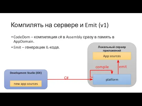 Компилять на сервере и Emit (v1) CodeDom – компиляция c# в