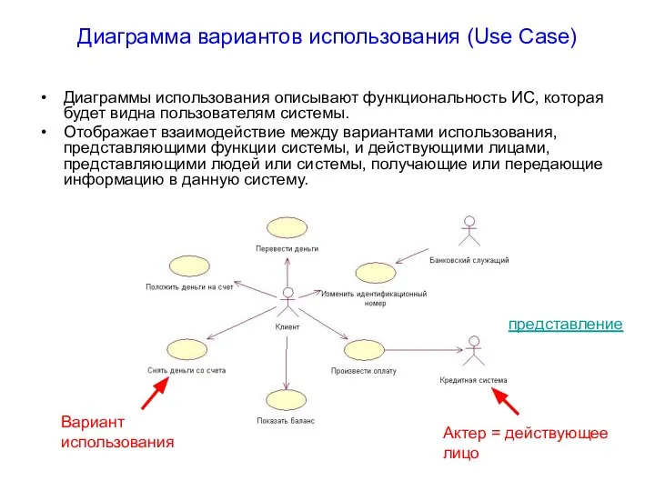 Диаграмма вариантов использования (Use Case) Диаграммы использования описывают функциональность ИС, которая