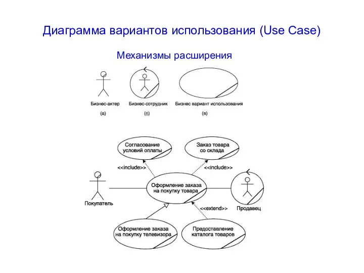 Механизмы расширения Диаграмма вариантов использования (Use Case)