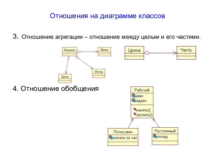 Отношения на диаграмме классов 3. Отношение агрегации – отношение между целым