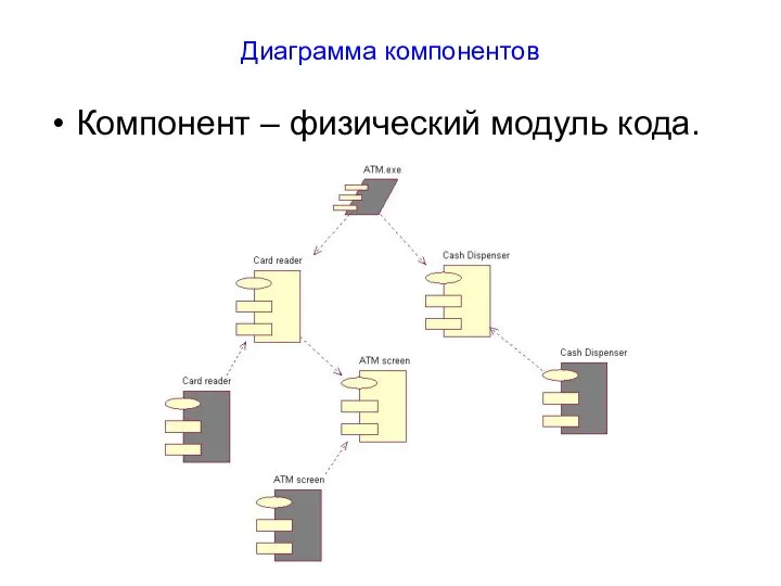 Диаграмма компонентов Компонент – физический модуль кода.