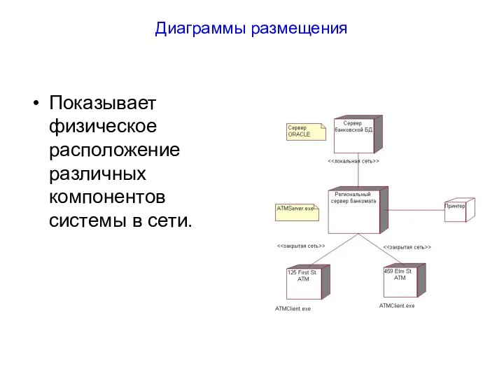 Диаграммы размещения Показывает физическое расположение различных компонентов системы в сети.