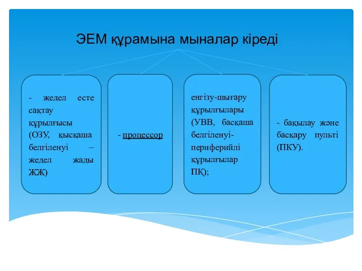 ЭЕМ құрамына мыналар кіреді - жедел есте сақтау құрылғысы (ОЗУ, қысқаша