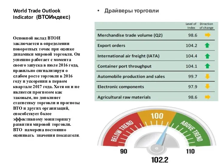 World Trade Outlook Indicator (ВТОИндекс) Драйверы торговли Основной вклад ВТОИ заключается