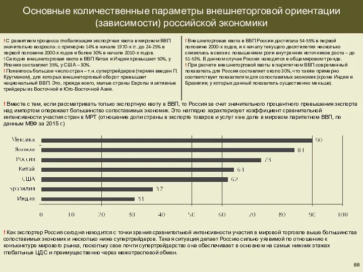 Основные количественные параметры внешнеторговой ориентации (зависимости) российской экономики ! Вместе с
