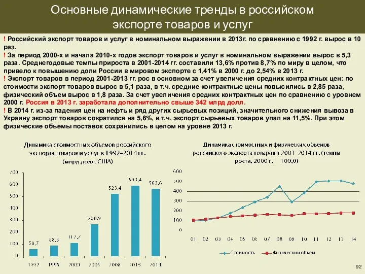 Основные динамические тренды в российском экспорте товаров и услуг ! Российский