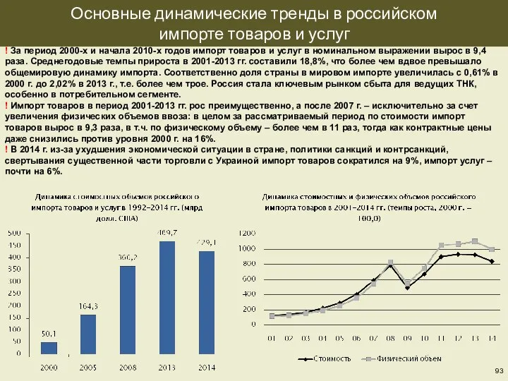 Основные динамические тренды в российском импорте товаров и услуг ! За