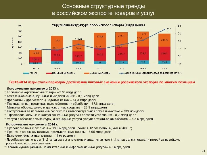 Основные структурные тренды в российском экспорте товаров и услуг ! 2013-2014